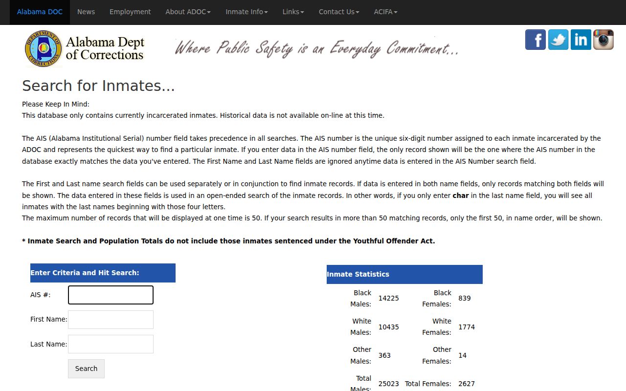 Washington County inmate records ADOC current inmate search